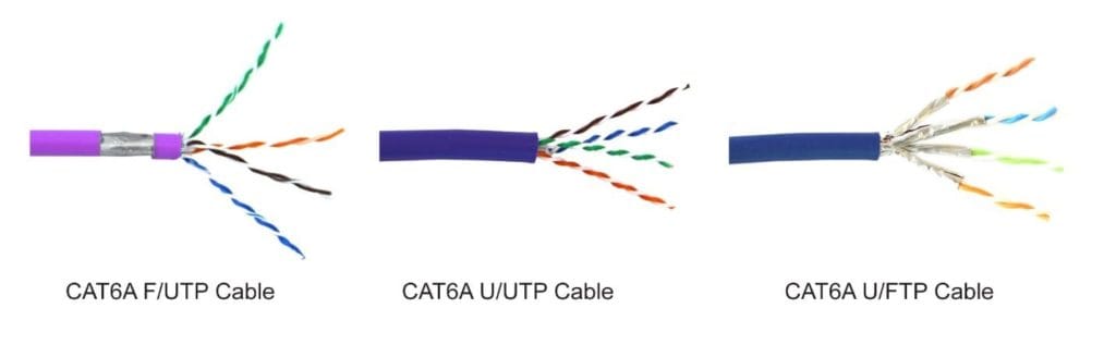 Cat 6a Cable graphic