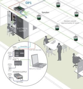 Soundmasking_networked (1)