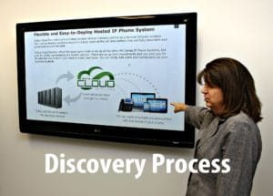 discovery process