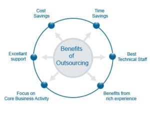 Benefits