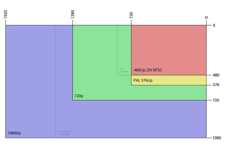 4K IP Camera vs 1080p IP Camera Video Resolution