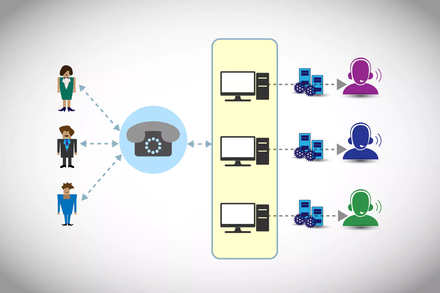 What is Automatic Call Distribution (ACD) and Why It Matters ...